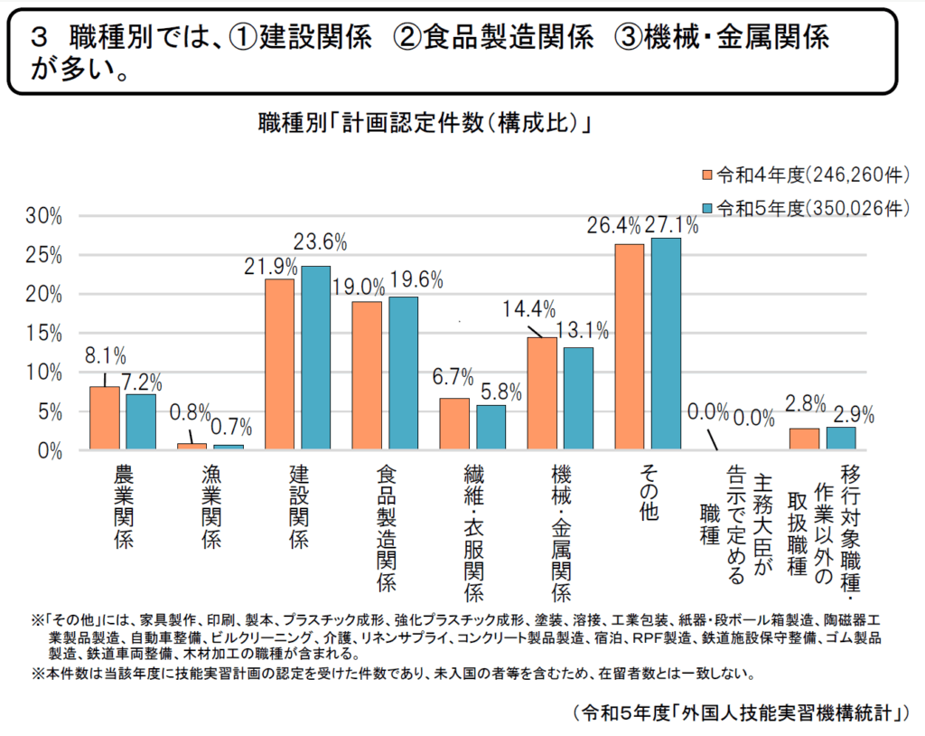 R5_技能実習_職種別_20250710