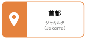 首都_インドネシア