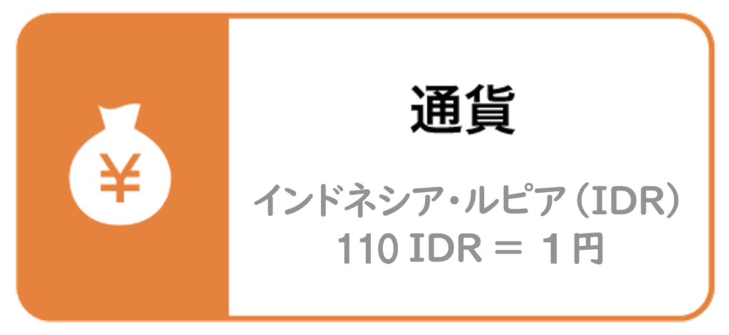 通貨_インドネシア
