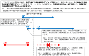 技能実習制度の経過措置
