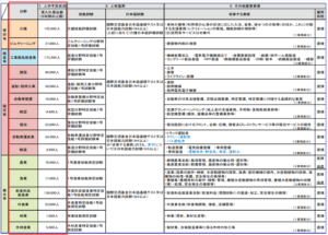特定技能分野・見込数