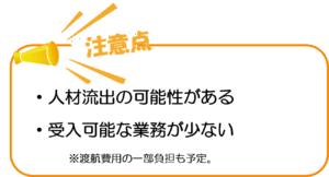 育成就労制度注意点