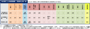 転籍制限期間