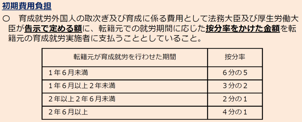 費用負担の按分率