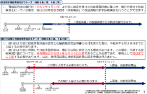 技能実習_経過措置
