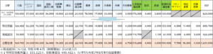育成就労受入れ見込数